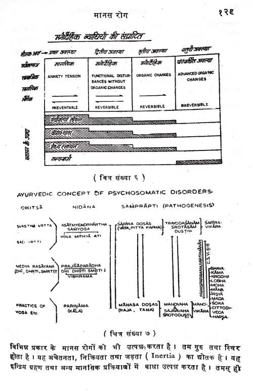 Ayurvediya Manas vigyan (CAG 12)